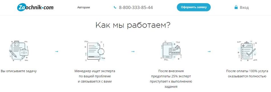 Заказать отчет по преддипломной практике (Помощь в подготовке и консультации)