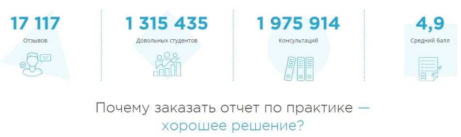 Заказать отчет по преддипломной практике (Помощь в подготовке и консультации)
