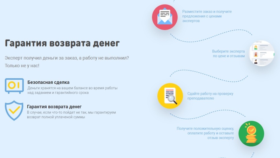 Заказать отчет по преддипломной практике (Помощь в подготовке и консультации)